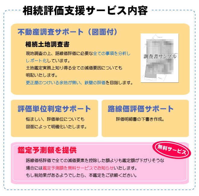 相続評価支援サービスパック