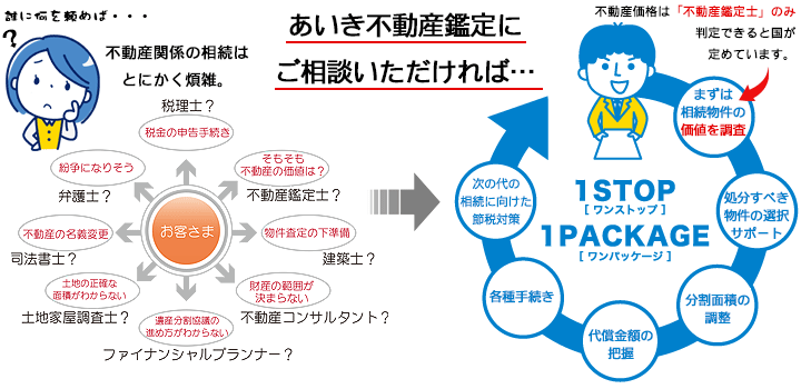 不動産相続業務